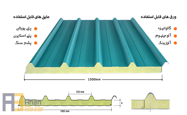ورق ساندویچ پانل