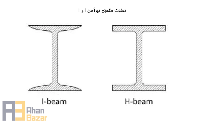 تیرآهن