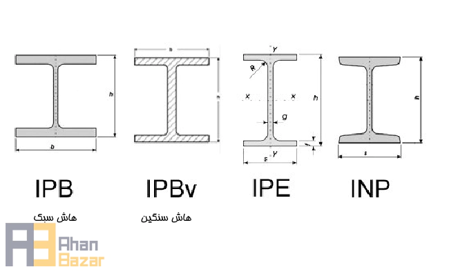 تیرآهن