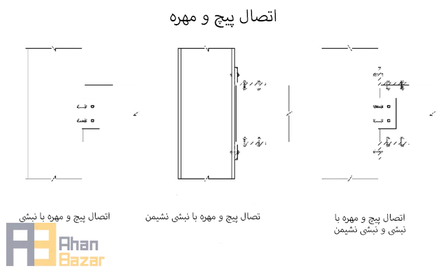 انواع اتصال تیر به ستون فولادی