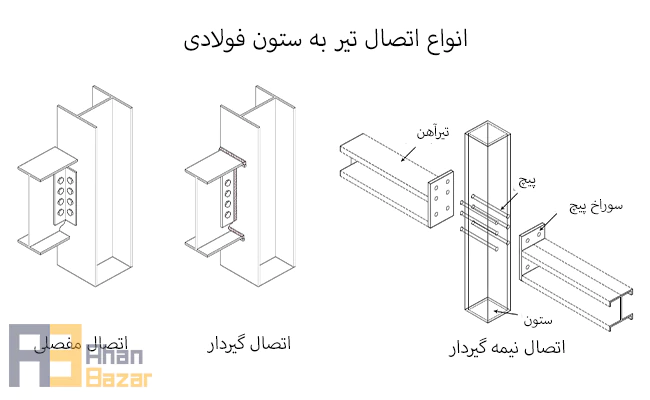 انواع اتصال تیر به ستون فولادی