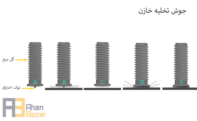 جوشکاری گل میخ عرشه فولادی