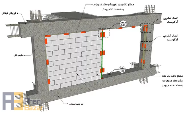 وال پست منقطع ناودانی