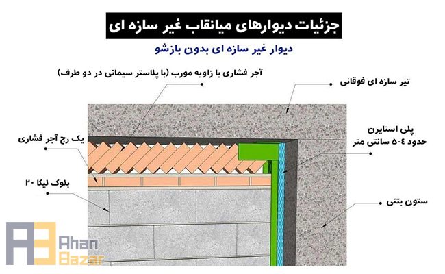 نحوه اجرای وال پست فلزی و بتنی