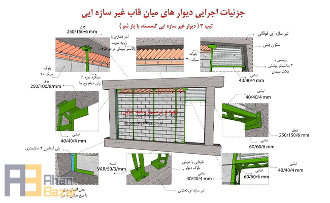 نحوه اجرای وال پست فلزی و بتنی
