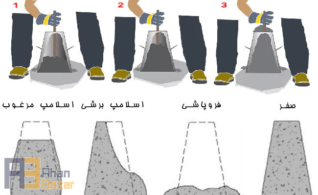 سنجش اسلامپ بتن _مراحل و نکات مهم