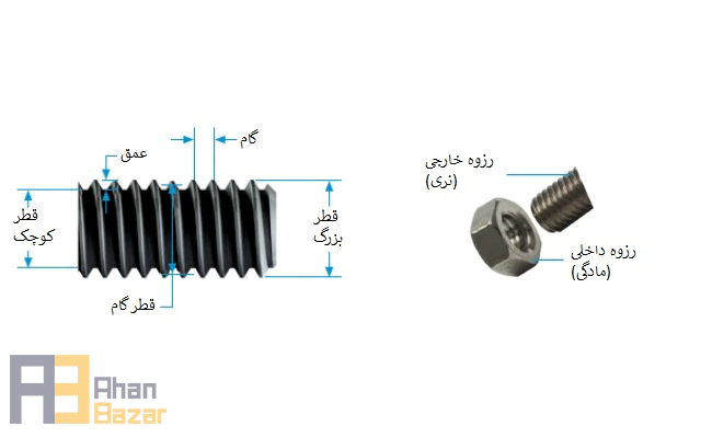 رزوه پیچ چیست؟ انواع و استاندارد