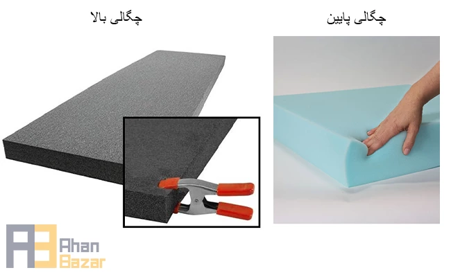 انواع فوم پلی اتیلن