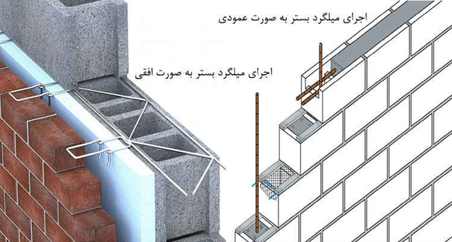 اجرای وال پست