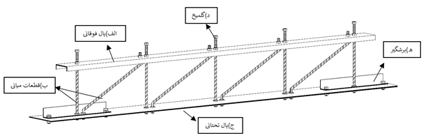 مهمترین عامل موثر بر وزن تیرچه کرومیت، طول آن است مهمترین عامل موثر بر وزن تیرچه کرومیت، طول آن است
