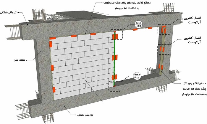 وال‌ پست در بازسازی
