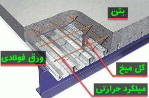 مشخصات فنی عرشه فولادی